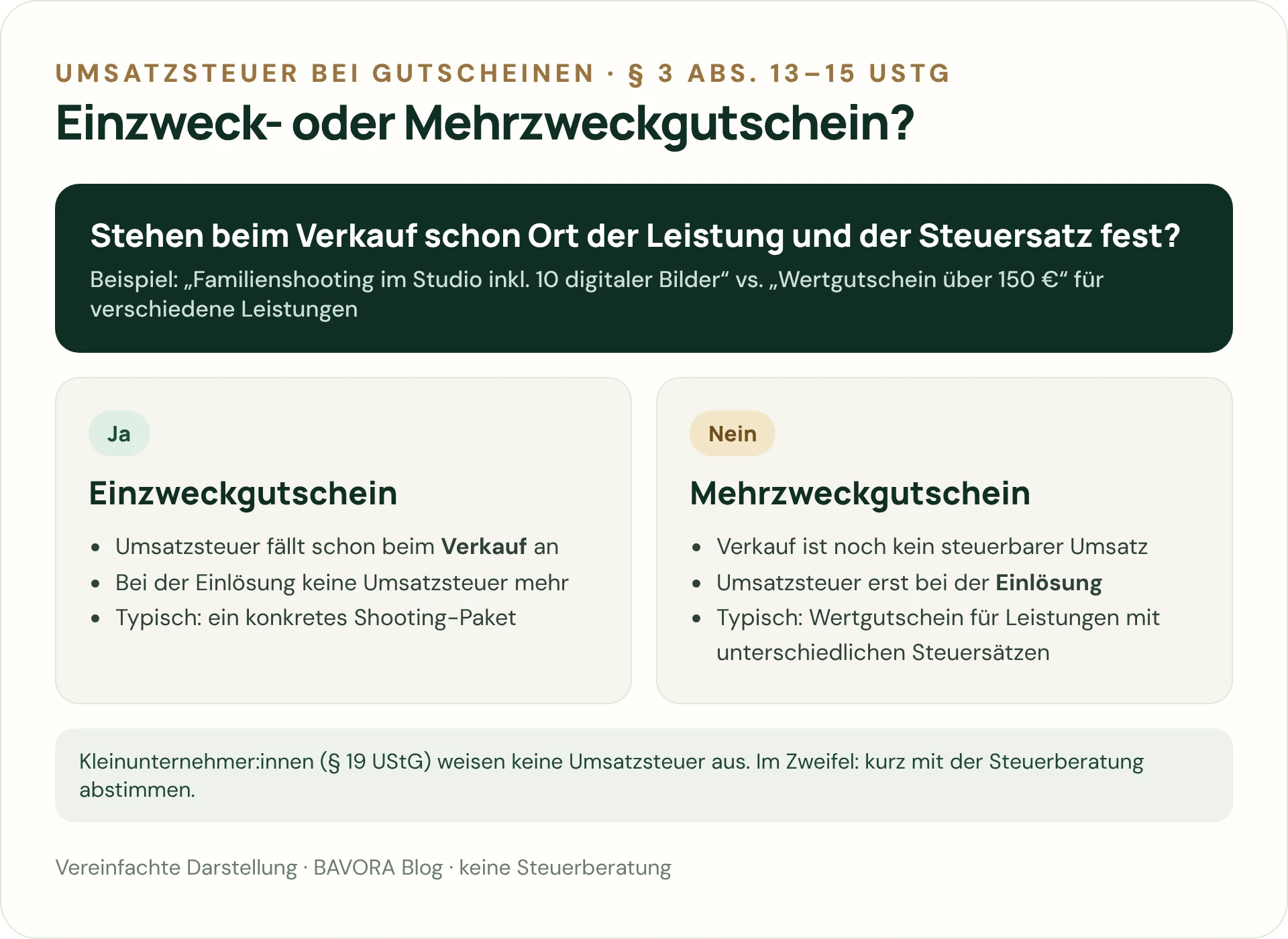 Entscheidungsgrafik: Stehen beim Verkauf Ort und Steuersatz fest, ist es ein Einzweckgutschein mit Umsatzsteuer beim Verkauf, sonst ein Mehrzweckgutschein mit Umsatzsteuer bei der Einlösung