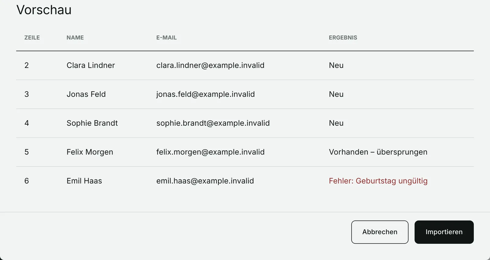 Vorschau des CSV-Imports im BAVORA CRM: Zeilen mit Ergebnis „Neu“, eine Zeile „Vorhanden – übersprungen“ und eine Zeile „Fehler: Geburtstag ungültig“, darunter die Schaltflächen Abbrechen und Importieren